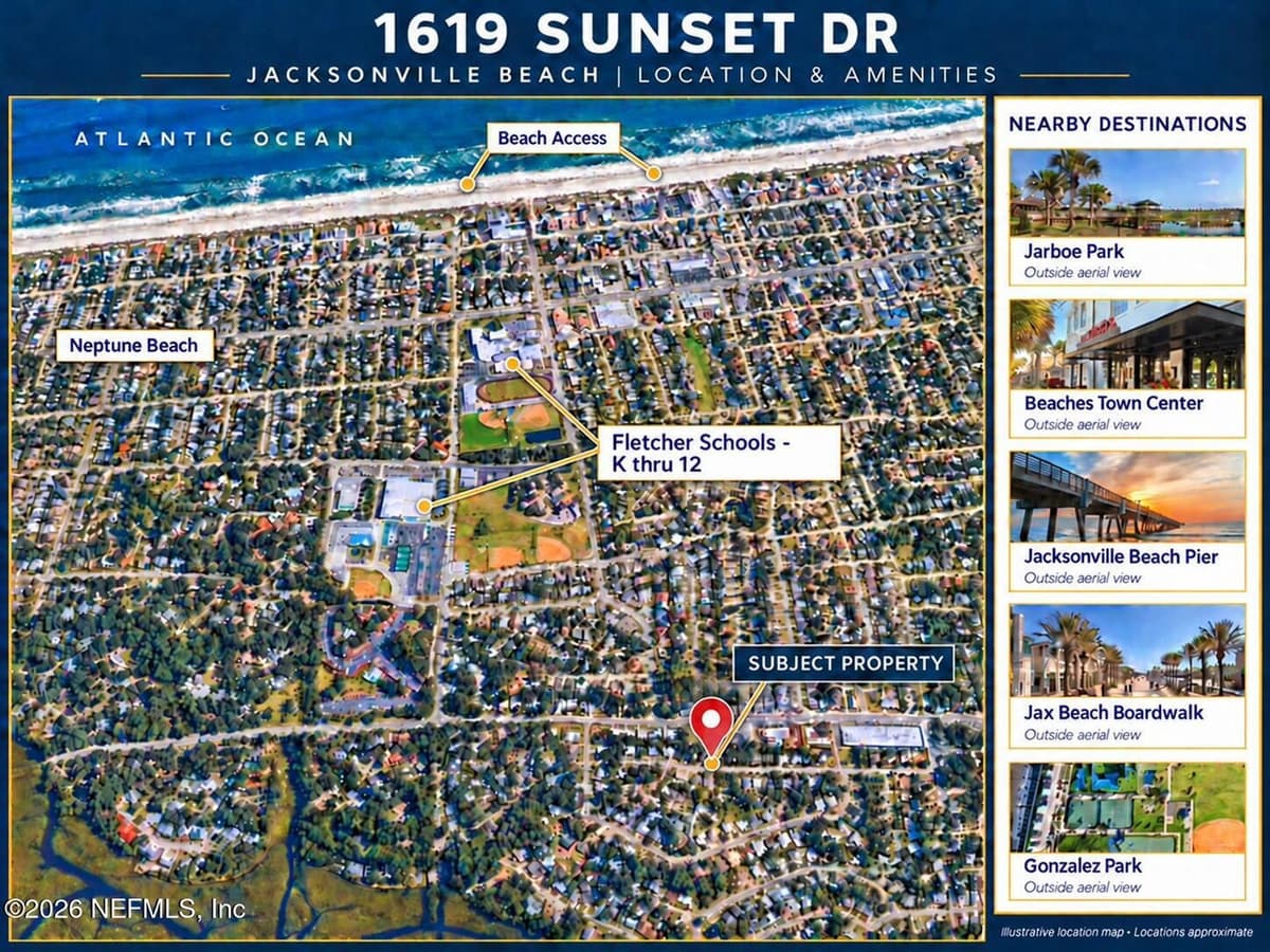 1619 SUNSET Drive, Jacksonville Beach, FL 32250, Jacksonville Beach, FL - photo 2